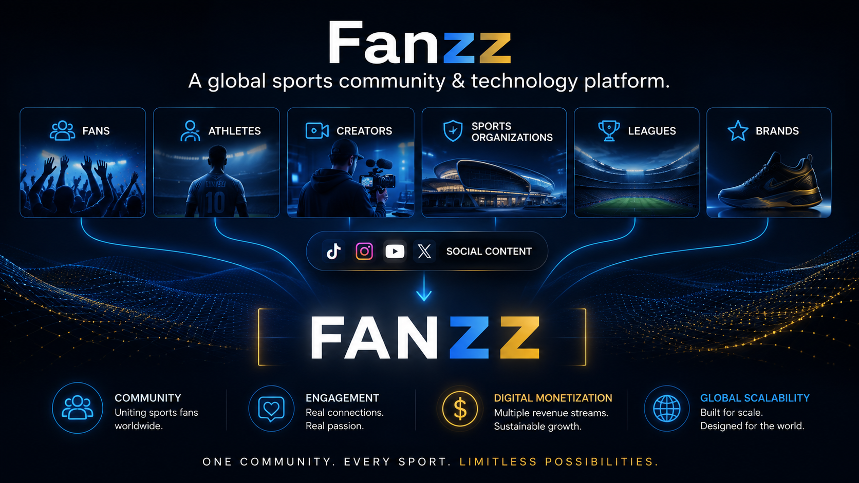 Fanzz global sports community and technology platform ecosystem